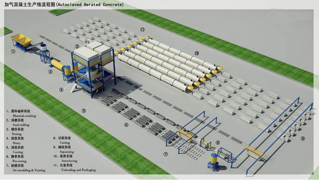 Industrial Insulated AAC Autoclave With Autoclaved Aerated Concrete Block